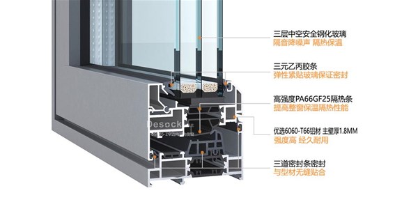 什么是云控智能系统门窗